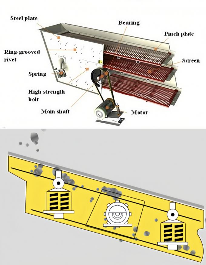 1 2 3 4YK2160 آلة الغربلة الاهتزازية شبكة الشاشة الرملية 50 مم 3