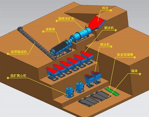 Zambia Zimbabwe Sudan alluvial rock gold washing plant machine with 50 100 tons per hour capacity in mining quarry